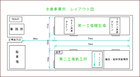 水島事業所敷地レイアウト